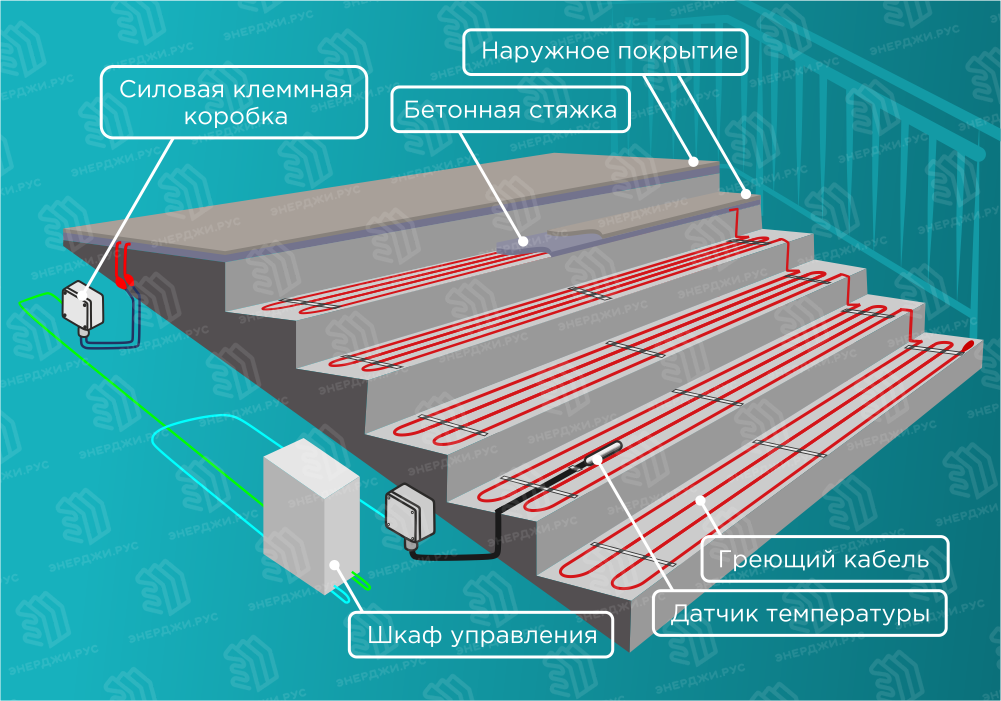 антиобледенительная система крыши