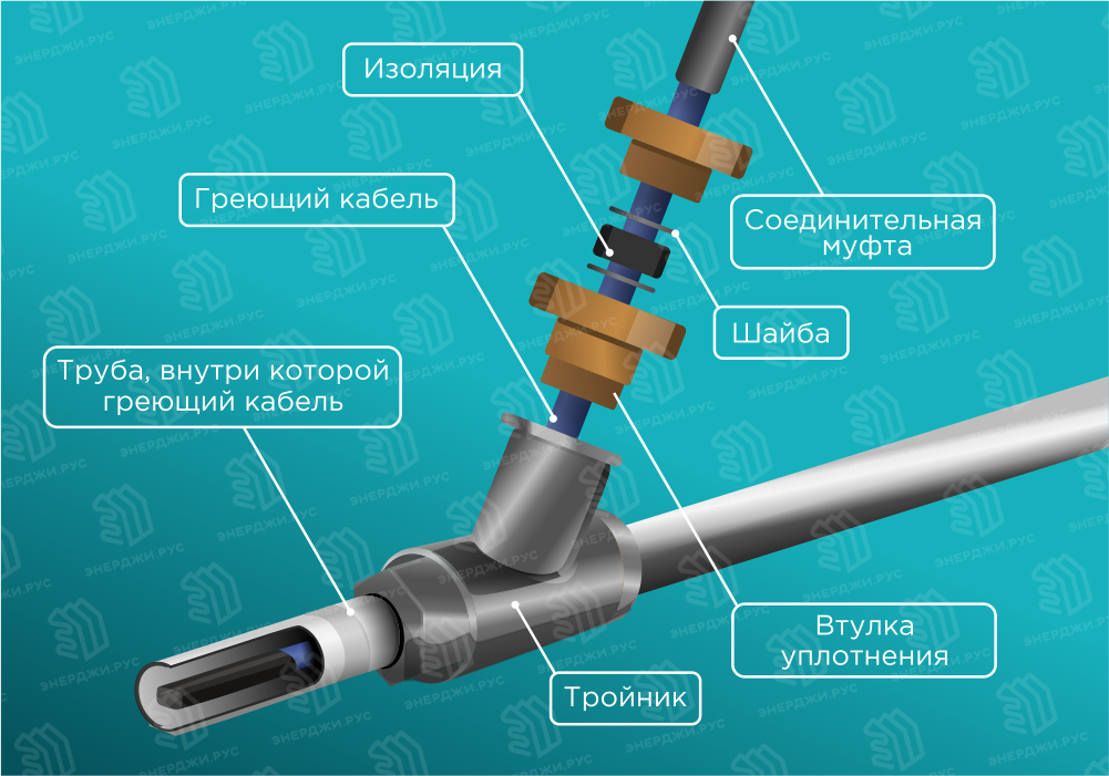 Водопровод внутри канализационной трубы