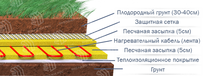 схема монтажа обогрева теплиц