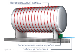 обогрев резервуаров ЭНГЛ