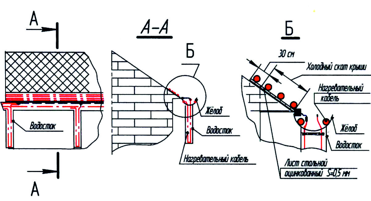 Обогрев воронок на кровле схема подключения кабелей