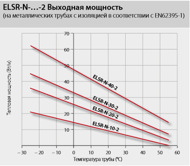 Энерджи.рус преимущества саморегулируемого кабеля