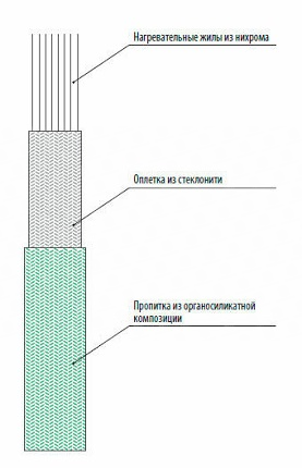 ЭНГЛУ-400-1,27/220-4,1 Электронагреватели гибкие ленточные